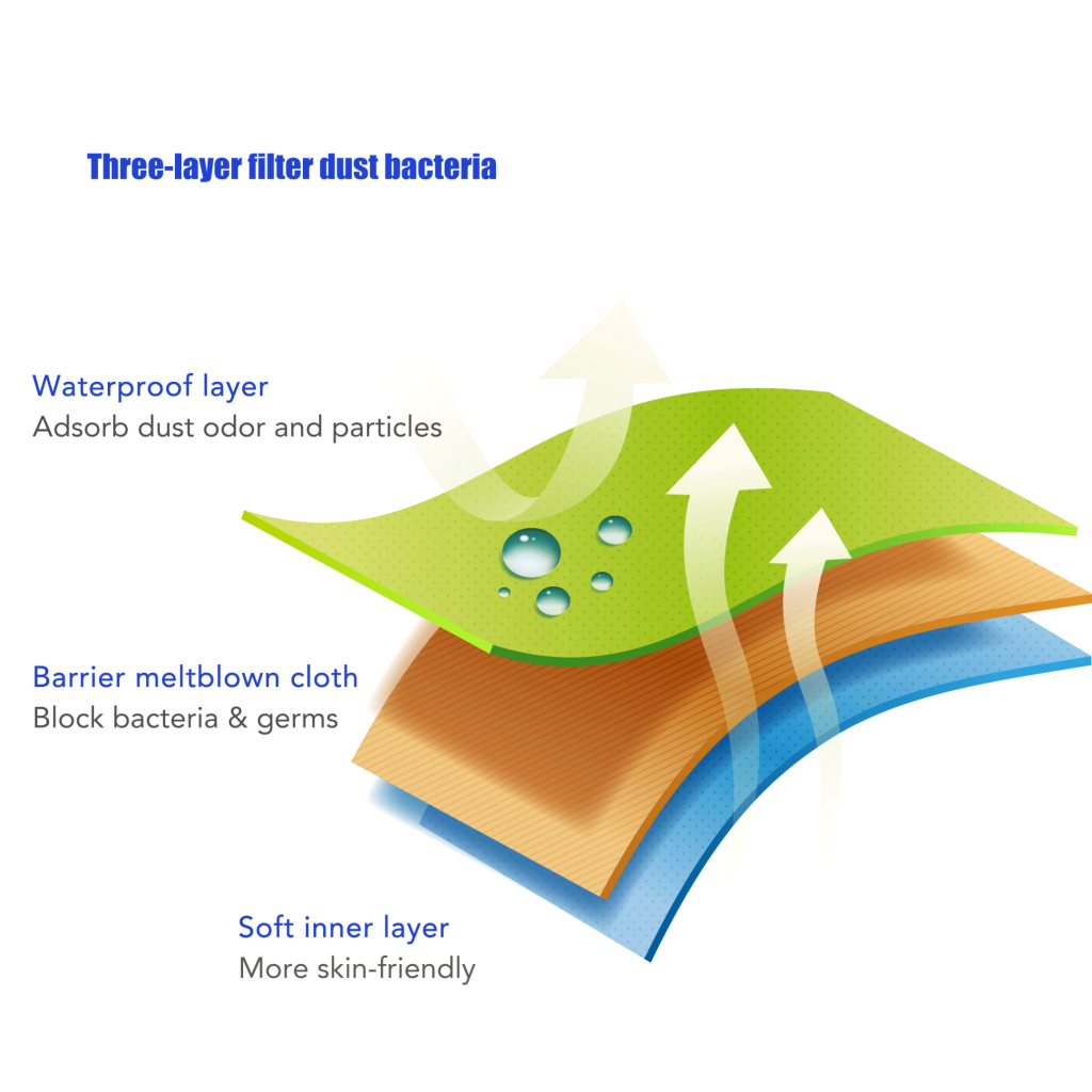 Three Layer Filter | Kinetik Wellbeing