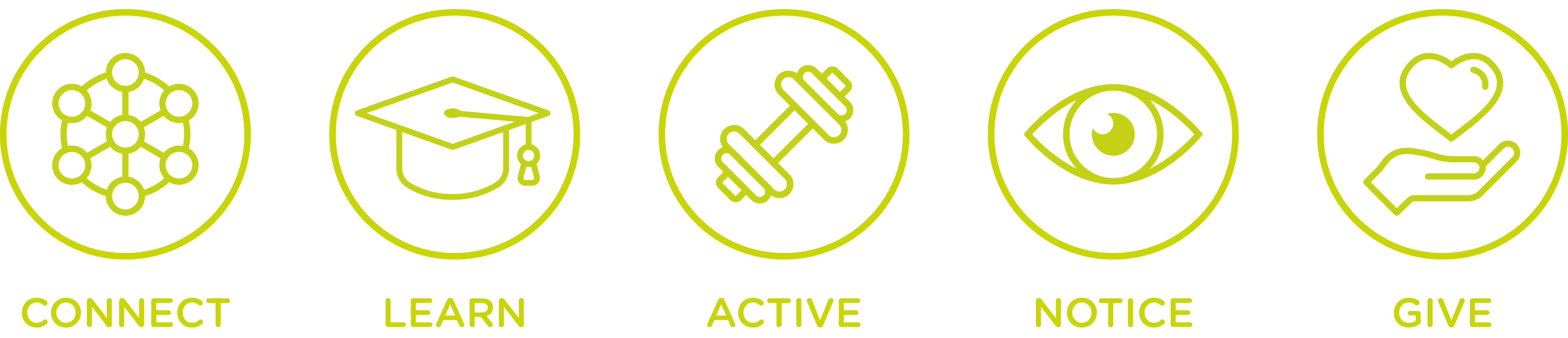 Mental Health Icons Connections Learning Active Visual Love
