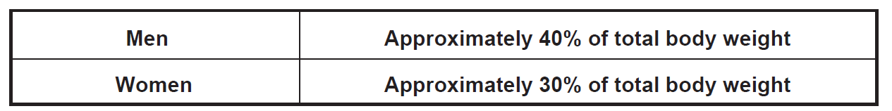 Body Muscle Ration Chart, Table, Calculator, What Is A Normal Body Muscle Ratio, Percentage 