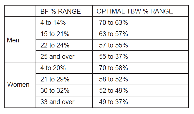 Body Water Ratio Chart, Calculator, Percentage, What Is A Normal Body Water Ratio 
